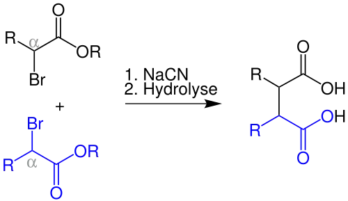 Übersichtsreaktion Franchimont-Kondensation