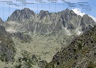 Der Rumanov štít etwas links der Bildmitte vom Sattel Sedlo pod Ostrvou heraus gesehen, hier polnisch Rumanowy Szczyt markiert
