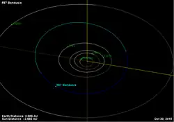 Bild einer Umlaufbahn