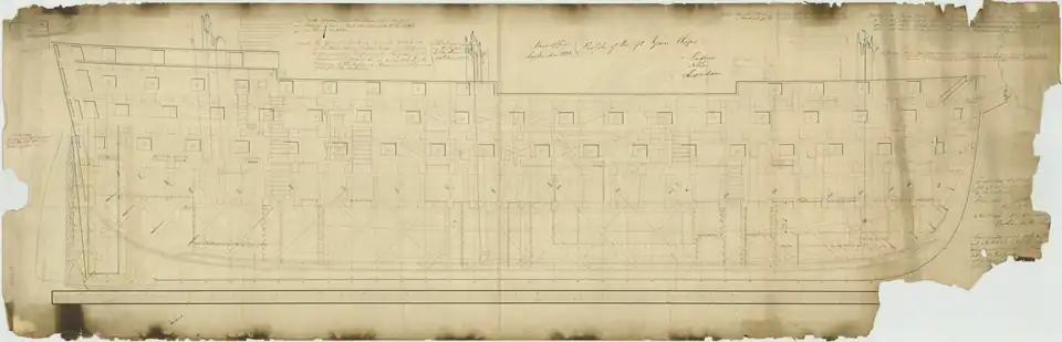 Risszeichnung der Klasse
