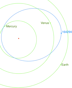 Umlaufbahn des Asteroiden (164294) 2004 XZ130