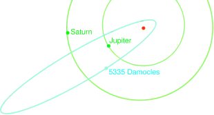 Umlaufbahn des Asteroiden (5335) Damocles