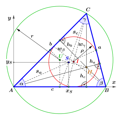 Dreieck mit den Größen der nebenstehenden Tabelle