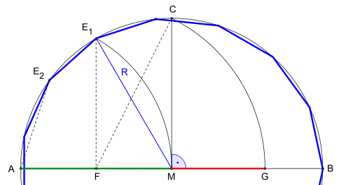 Teil der Konstruktionsskizze bei gegebenem Umkreis