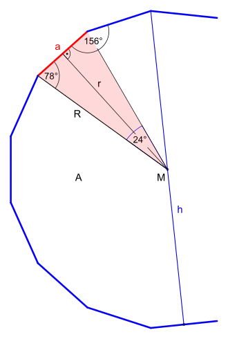 Größen des Fünfzehnecks