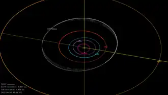 Der Orbit von (14317) Antonov