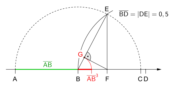 Konstruktion der Kubikzahl '"`UNIQ--postMath-0000002B-QINU`"' mit Basis '"`UNIQ--postMath-0000002C-QINU`"'
