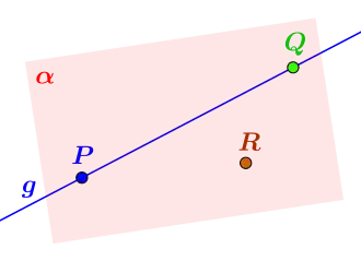 Veranschaulichung Axiome I.3., I.4., I.5. und I.6.