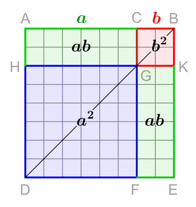 Darstellung zu Euklids Ausführungen