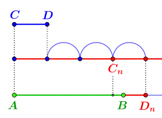 Veranschaulichung Axiom V.1.