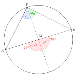 Fall 2: Der Mittelpunktswinkel beträgt 180°.