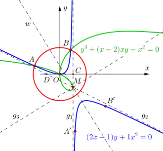Ophiuride am Einheitskreis (Inversionskreis) gespiegelt, führt zu einer Hyperbel