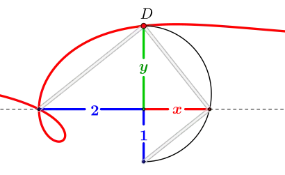 Würfelverdoppelung Ophiuride mit '"`UNIQ--postMath-0000009F-QINU`"' und '"`UNIQ--postMath-000000A0-QINU`"' generiert '"`UNIQ--postMath-000000A1-QINU`"' '"`UNIQ--postMath-000000A2-QINU`"'
