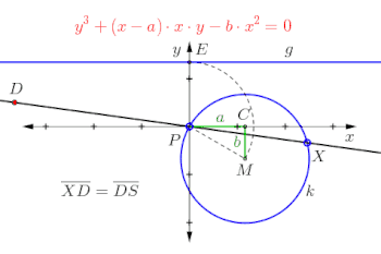 Ophiuride von Kreis und Gerade, Animation
