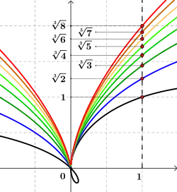 Ophiuridenschar mit '"`UNIQ--postMath-000000A3-QINU`"' Vervielfachung des Einheitswürfels '"`UNIQ--postMath-000000A4-QINU`"'