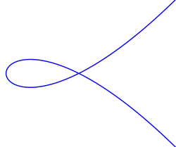 Parabola nodata