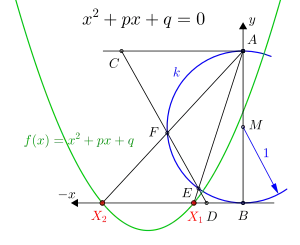'"`UNIQ--postMath-0000004D-QINU`"' Lösungen der Gleichung '"`UNIQ--postMath-0000004E-QINU`"'