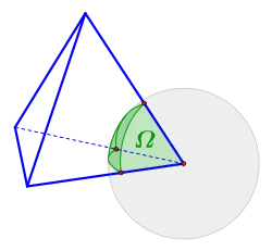 Raumwinkel eines Tetraeders