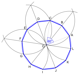 Konstruktion eines regelmäßigen Zwölfecks bei gegebenem Umkreis