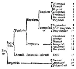 Christian Gottlieb Ludwig
