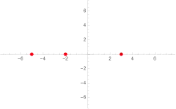 Ordnung Null entspricht nur endlich vielen Lösungen.