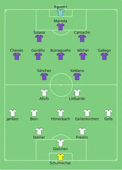Aufstellung 1. FC Köln gegen Real Madrid