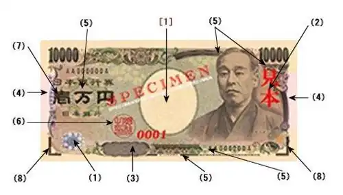 10.000 Yen Übersicht Sicherheitsmerkmale Vorderseite