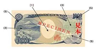 1000 Yen Übersicht Sicherheitsmerkmale Rückseite