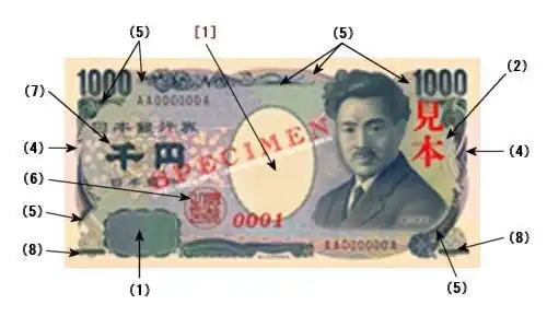 1000 Yen Übersicht Sicherheitsmerkmale Vorderseite