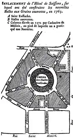 Halles aux Grains, 1763