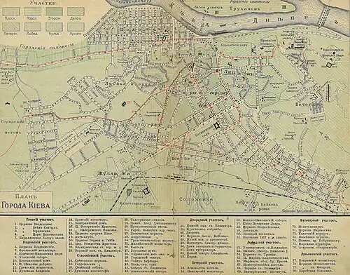 Stadtplan von Kiew, 1900
