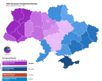 Ergebnisse des ersten Wahlganges