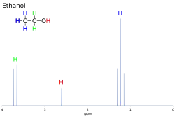 1H-NMR-Spektrum von Ethanol