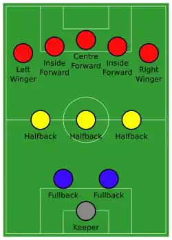 Schottische Furche mit Läuferreihe (gelb)