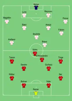 Aufstellung SC Internacional gegen Deportivo Guadalajara