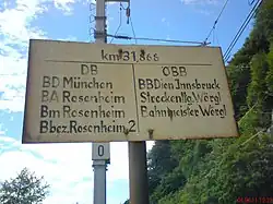 Beginn der Bahnstrecke bei km 0