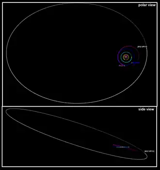 Orbit von 2012 VP113 (weiß) im Vergleich zu denen von Neptun (blau) und Pluto (lila).