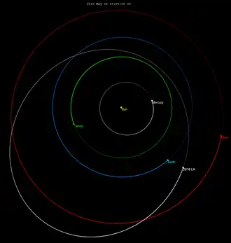 Orbit und Position 30 Tage vor der Kollision