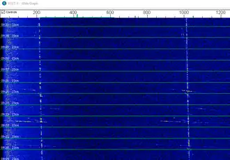 Empfang an einem Ringfeed