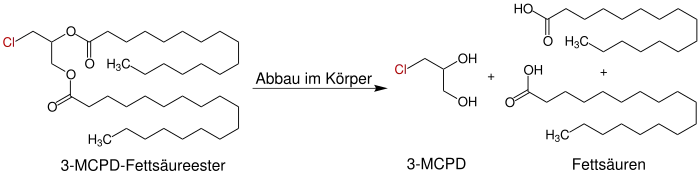 Abbau eines 3-MCPD-Fettsäureesters zu 3-MCPD und Fettsäuren