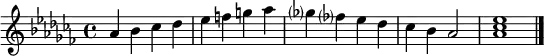 
\relative g' { \tempo 4 = 160 \set Score.tempoHideNote = ##t
   \key as \minor
   as bes ces des | es f g as | ges? fes? es des | ces bes as2 | << as1 ces es >> \bar "|."
}
