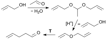 4-Pentenal aus Acetaldehyddiallylacetal