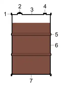 Aufbau eines Standardbarrels