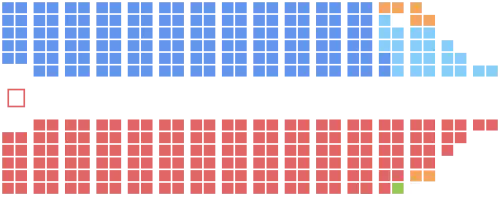 Zusammensetzung des kanadischen Unterhauses