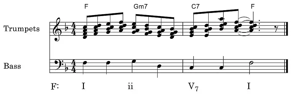 NB 1: Arrangement mit „Blockakkorden“ in enger Lage.