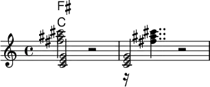 << << \chords { fis2:}
\chords {c2:}
>>
\new PianoStaff <<
\new Staff \relative c'' { \clef treble<fis ais cis>2 r2 r16 <fis ais cis>4.. r2 }
\relative c' {\clef treble < c e g>2 r2 < c e g>2 r2}
>>
>>