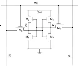 Ein DRAM-Leseverstärker ist analog zu den Transistoren M1, M2, M3 und M4 einer solchen 6-Transistor-SRAM-Zelle aufgebaut