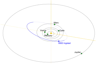Die Position von (8993) Ingstad am 5. November 2009