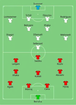 Aufstellung Albanien gegen Schweiz