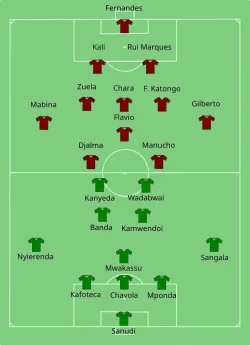 Aufstellung Angola gegen Malawi